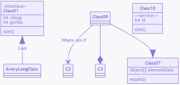 blog - How to draw diagrams in our markdown using mermaid